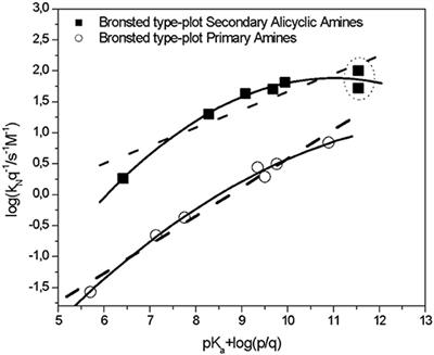 Experimental Analyses Emphasize the Stability of the Meisenheimer Complex in a SNAr Reaction Toward Trends in <mark class="highlighted">Reaction Pathways</mark>